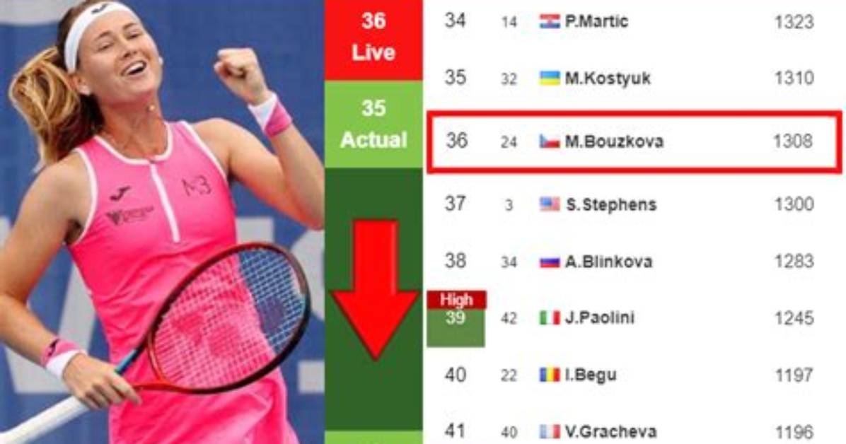 Marie Bouzkova-What Is Bouzkova Ranked? Net Worth, Age, Height, Relationship, Career and Wiki!