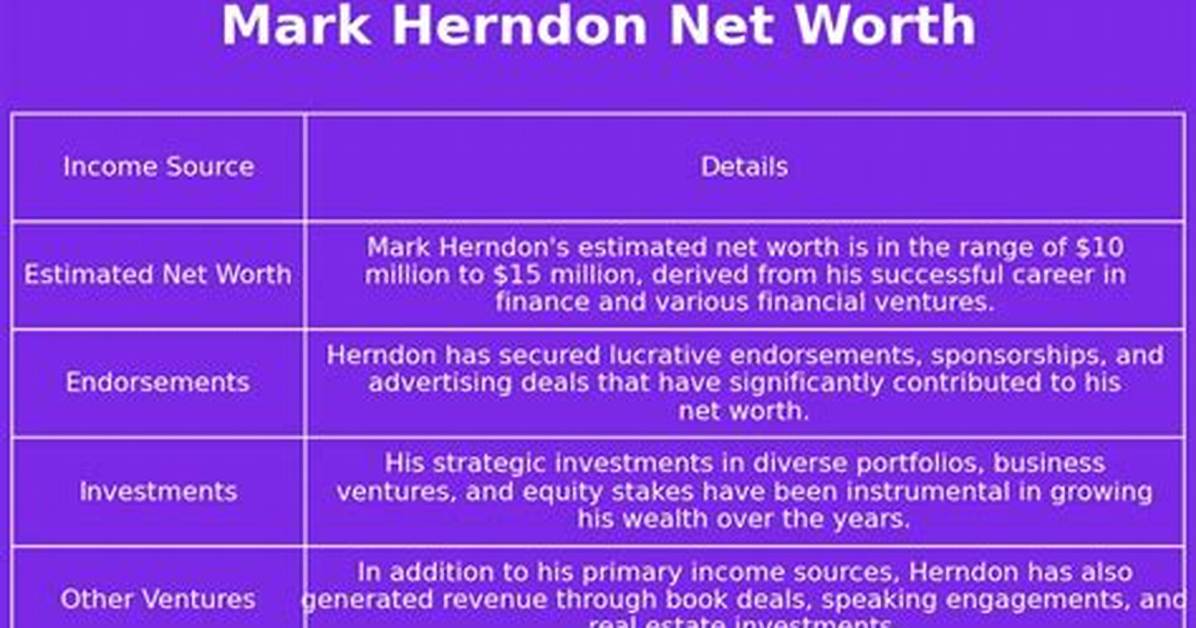 Mark Herndon Net Worth – How Much Is Mark Herndon Worth?