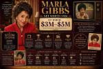 Marla English Net Worth