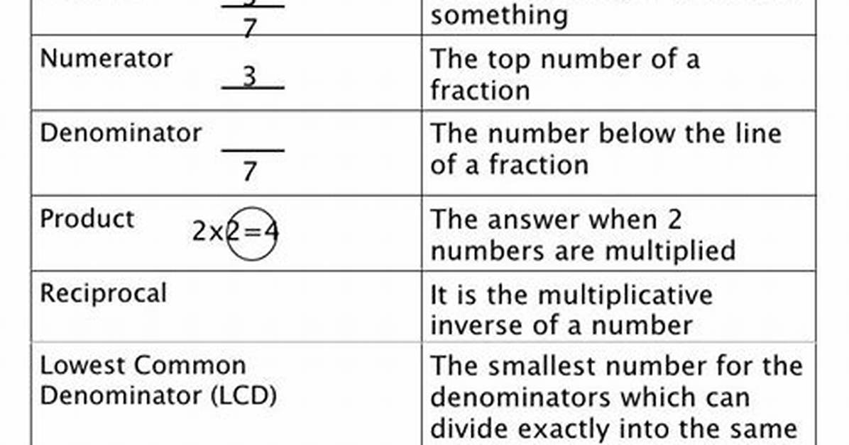Math Glossary Letter W