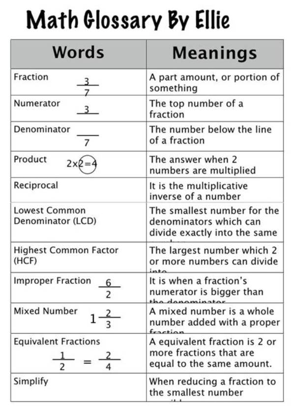 Math Glossary Letter W