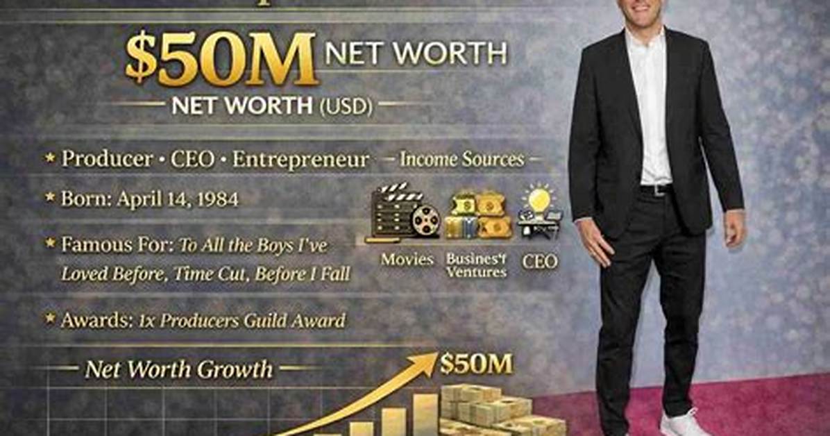 Matt Levett Net Worth