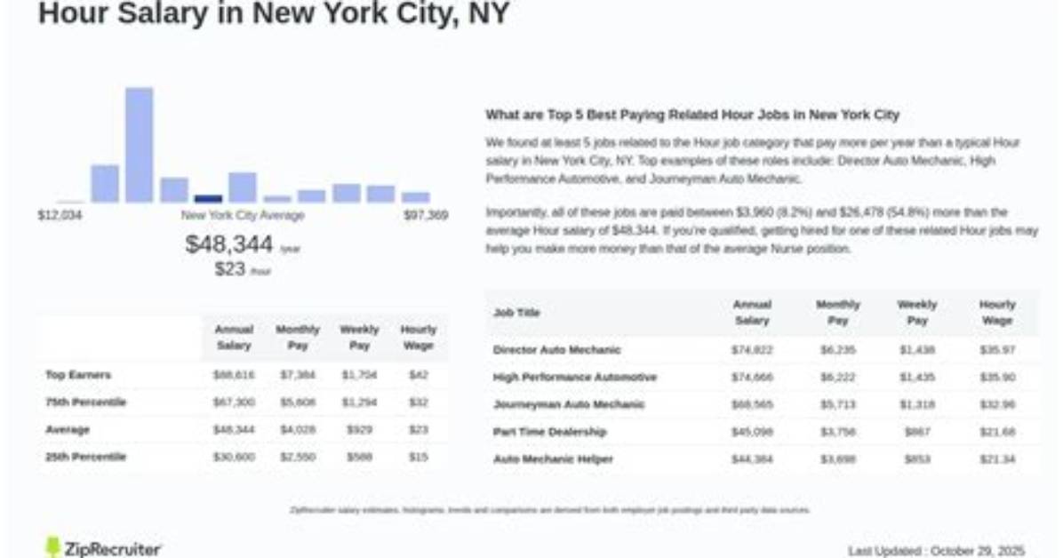 Mayor of New York City Salary – Earnings and Hourly Wages