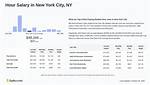 Mayor of New York City Salary – Earnings and Hourly Wages