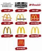 Mcdonald’s Logo & Symbol – Mcdonald’s History and Brand