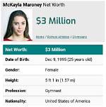 Mckayla Maroney Net Worth – How Much Is Maroney Worth?