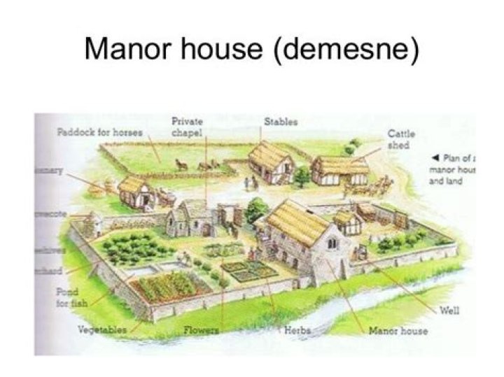 medieval manor diagram 49 best images about Building Models and