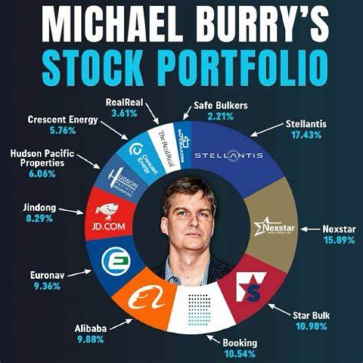 Michael Burry dumps stock portfolio after market crash warnings