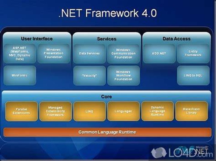Microsoft Net Framework 4 5 2 Offline Installer Riset