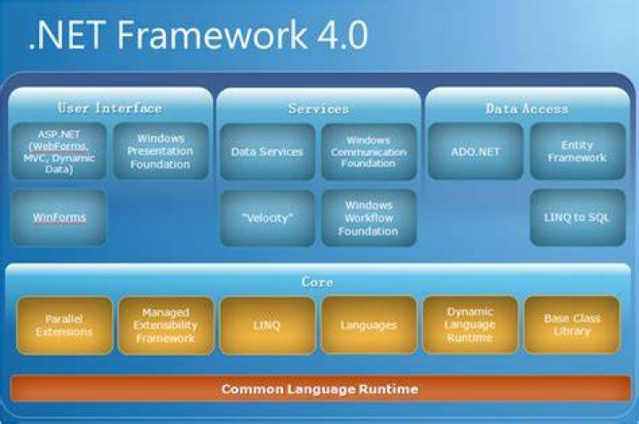 Microsoft Technology Framework 4.0