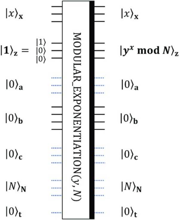 Modular Exponentiation 3^2Mod11
