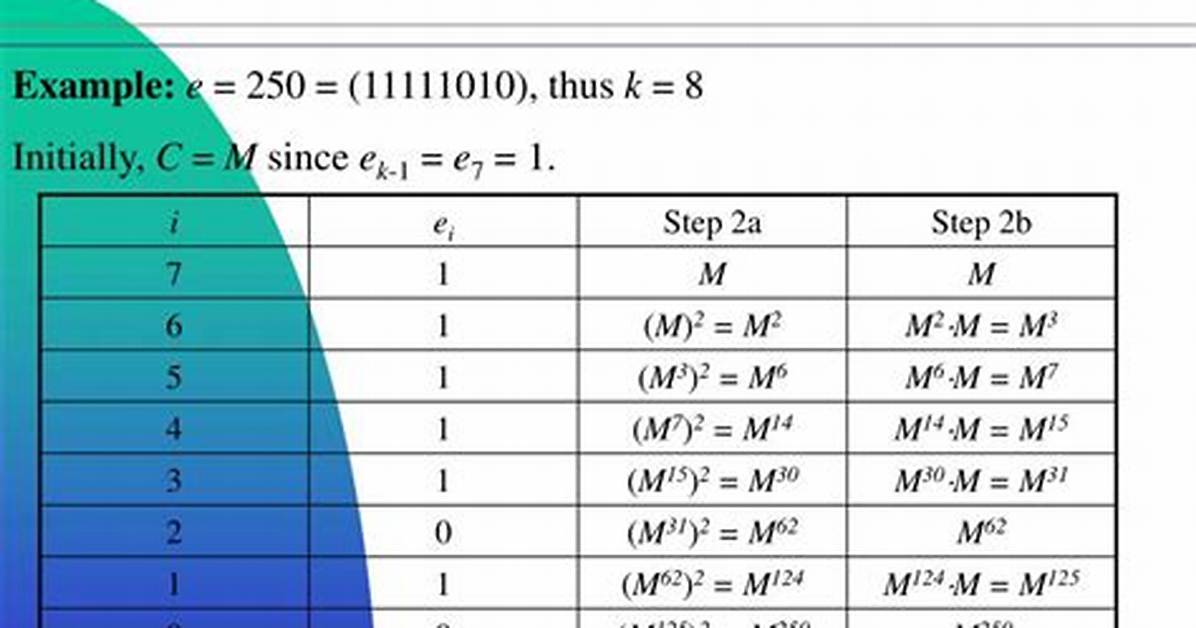 Modular Exponentiation 5^21Mod23