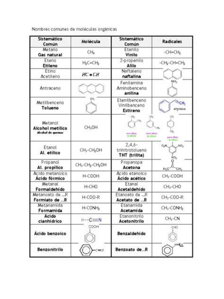 moleculas organicas