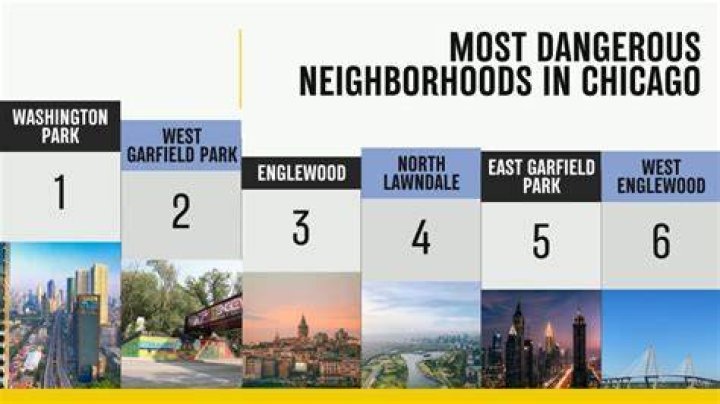 Most Dangerous Neighborhoods in Franklin County
