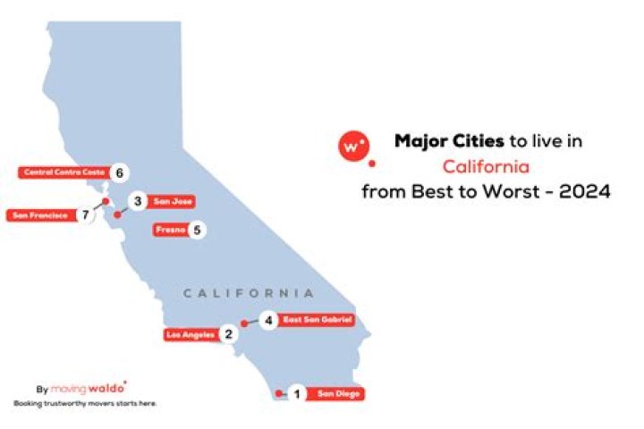 Most Worst Cities in California