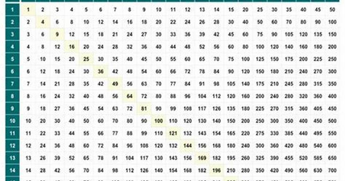 Multiplication Multiples of 150