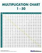 Multiplication Multiples of 150