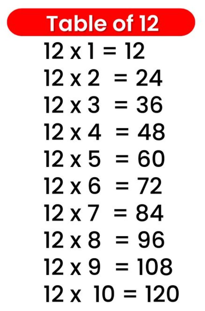 Multiplication tables in 12 lessons. Math workbook for 89 years old