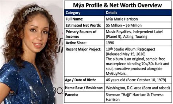 Mya Net Worth Philanthropy & Earnings FanFest [2024]