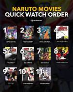 Naruto Movies in Order – How to Watch Naruto Films
