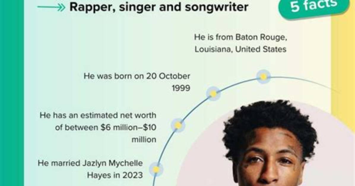 Nba Youngboy's Biography and Facts'