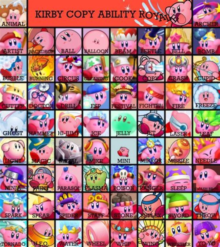 New Kirby Copy Ability Leaked r/Kirby