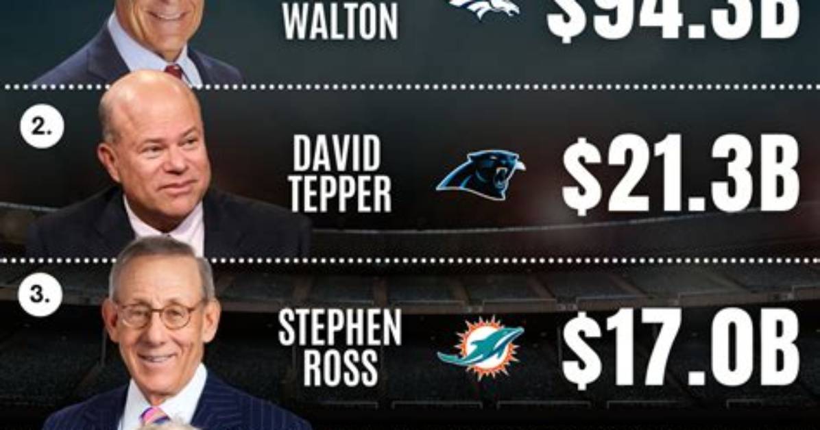 Nfl Owners Net Worth – How Much Are Nfl Owners Worth?