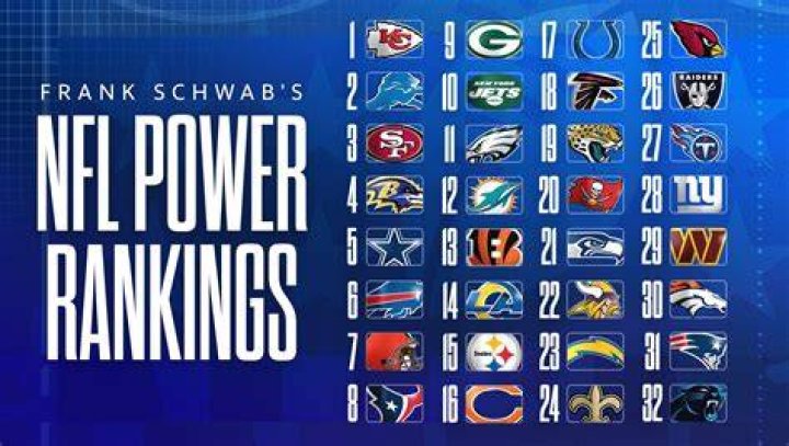 NFL Power Rankings The Top 60 Wide Receivers Of All Time Bleacher