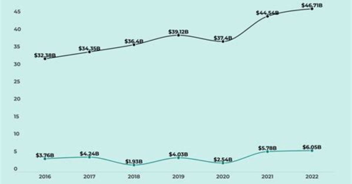 Nike’s Net Worth – How Much Is Nike Worth?