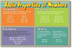 Numerical Properties for -13