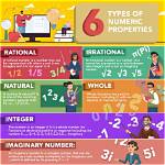 Numerical Properties for 3.14