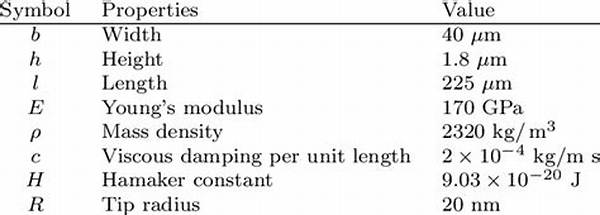 Numerical Properties for 36