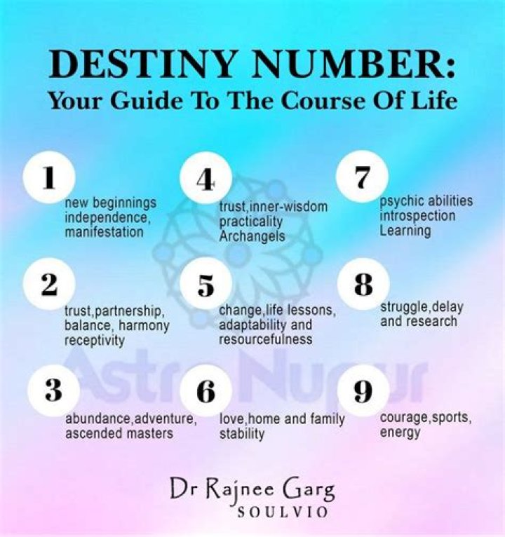 numerology destiny number June 7th Zodiac