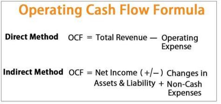 Operating Cash Flow Formula Examples with excel template & calculator