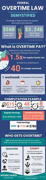 Overtime Net Worth - How Much Does Overtime Make?