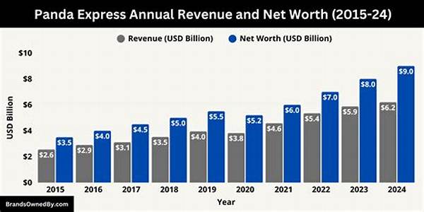 Panda Da Panda Net Worth 2024