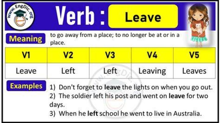 Past Tense of Leave, Past Participle of Leave, V1 V2 V3 V4 V5 Form of