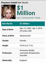 Peaches Net Worth - How Much Does Peaches Make?