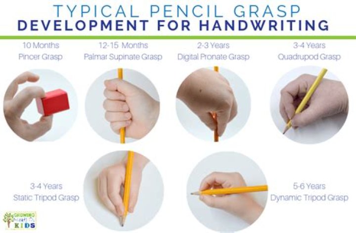 Pencil Grasp Development in Children