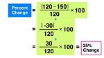 Percent Math Calculator