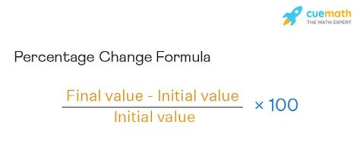 Percentage Change Definition, Formula, Examples