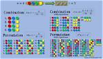 Permutations and Combinations Calculator