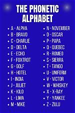 Phonetic