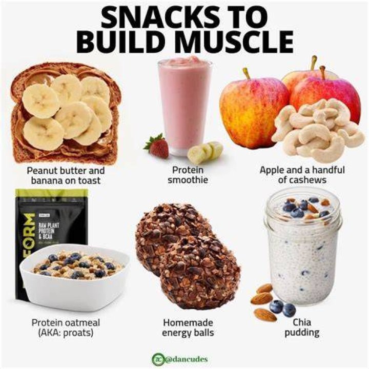 Pin on Workout Nutrition & Diet Plans For Men And Women