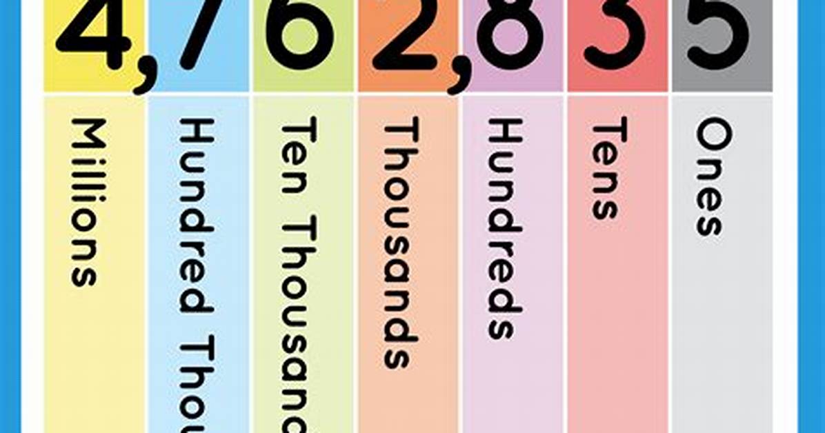 Place Value of 73