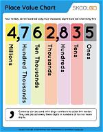 Place Value of 73