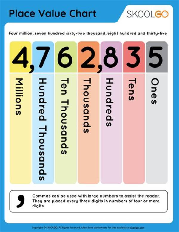 Place Value of 75