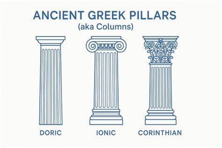 Popular Column Types From Greek to Postmodern