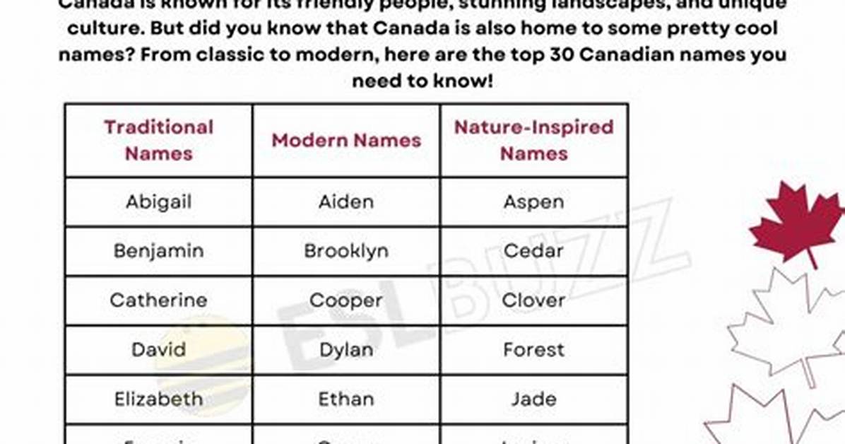 Popular Female Names in Canada and Meanings