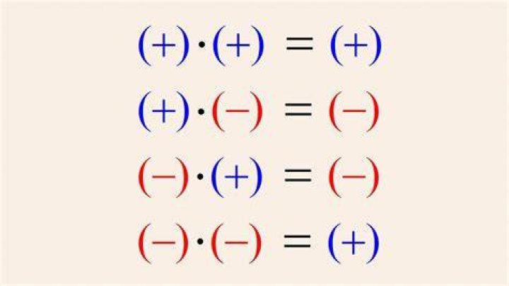 Positive Positive Is Equal To